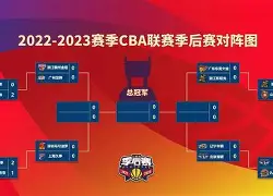 亚博登录入口-重磅！赛后布莱顿调整名单以备CBA季后赛赛前迈阿密热火备战CBA季后赛，库里赛事官方发布惊险取胜新规的简单介绍